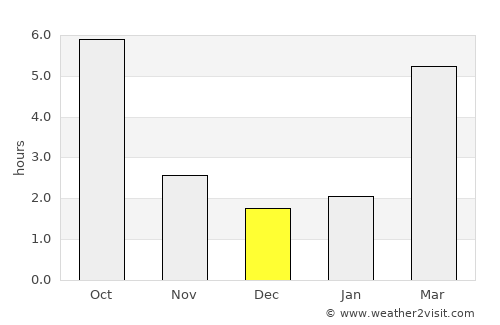 Hajdúnánás average rain in December