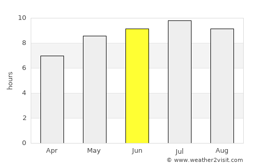 Hajdúnánás average rain in June