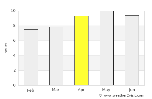 Hājīpur average rain in April