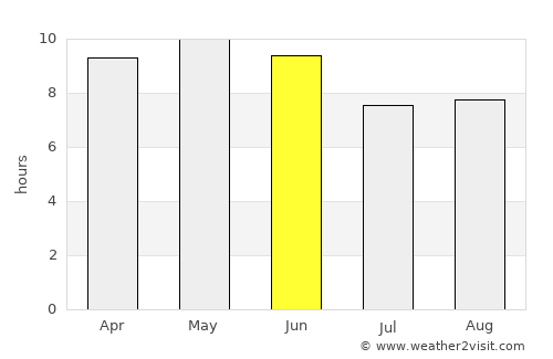 Hājīpur average rain in June