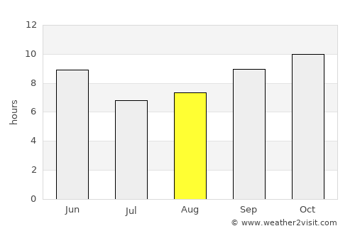 Ḩajjah average rain in August