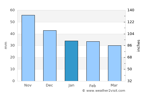 Hajmáskér average rain in January