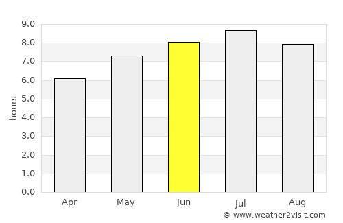 Hajmáskér average rain in June