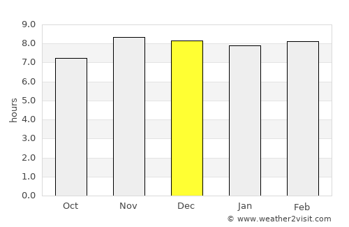Hājo average rain in December