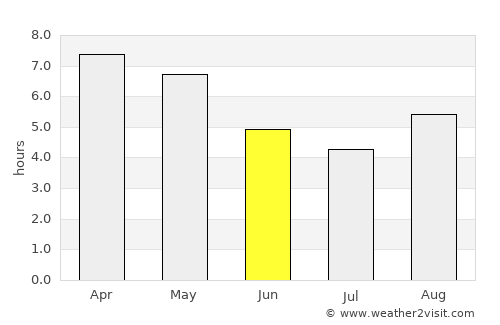 Hājo average rain in June
