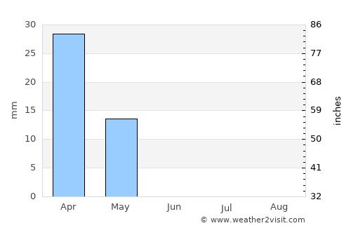 Ḩajrat al Khinbish average rain in June