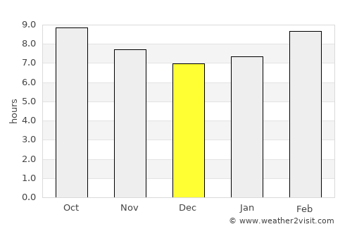 Hajuu-Us average rain in December