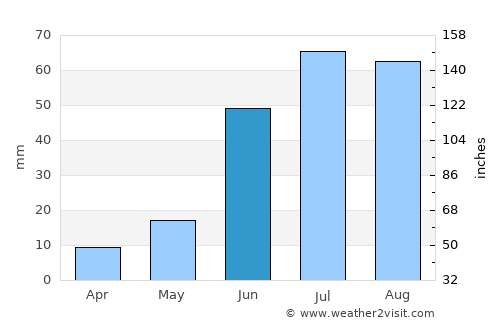 Hajuu-Us average rain in June