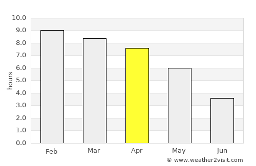 Hakha average rain in April