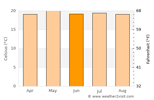 Hakha average temperature in June