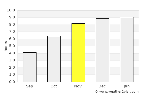 Hakha average rain in November