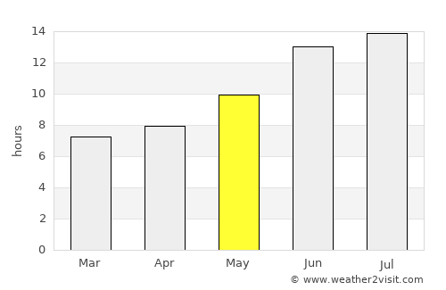 Hakkari average rain in May