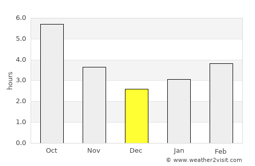 Hakodate average rain in December