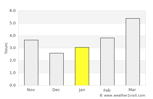Hakodate average rain in January
