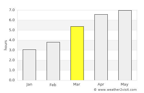 Hakodate average rain in March
