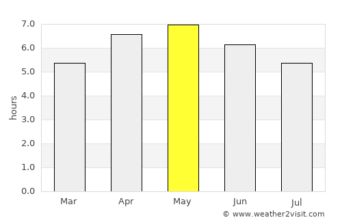 Hakodate average rain in May