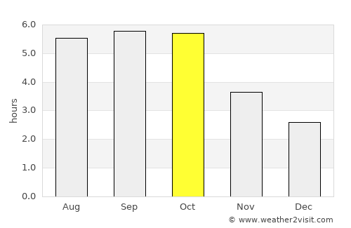 Hakodate average rain in October