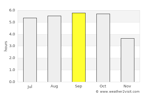 Hakodate average rain in September