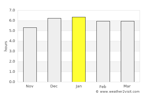 Hakone average rain in January