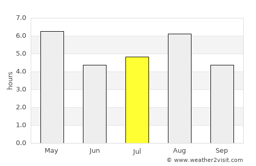 Hakone average rain in July
