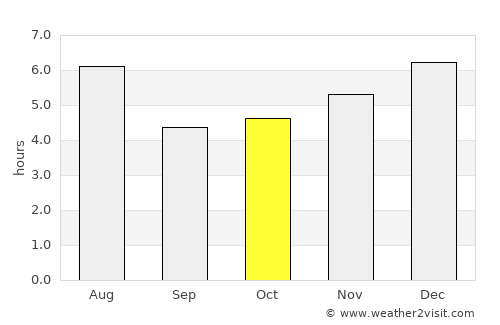 Hakone average rain in October