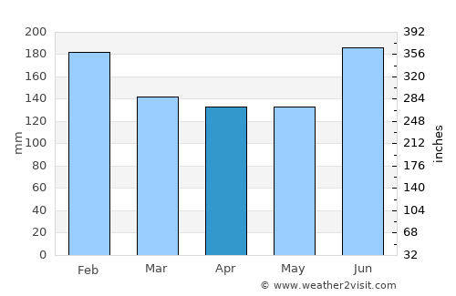 Hakui average rain in April