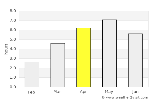 Hakui average rain in April