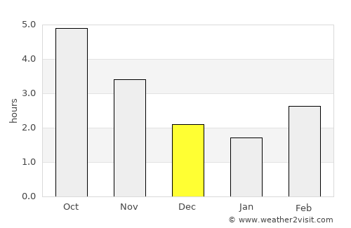 Hakui average rain in December