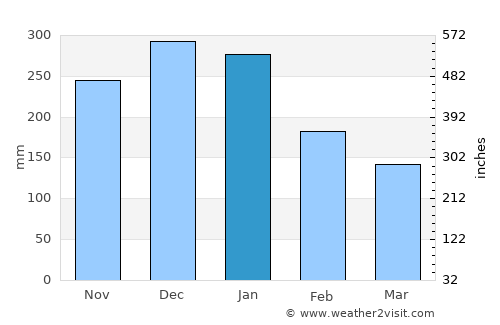 Hakui average rain in January