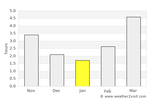 Hakui average rain in January