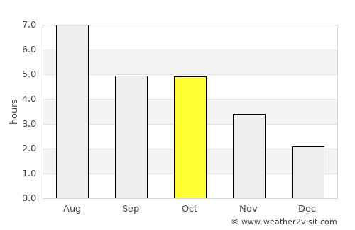 Hakui average rain in October
