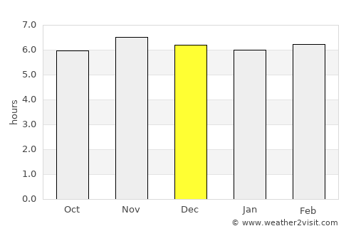 Halapitan average rain in December
