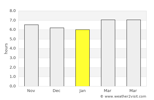 Halapitan average rain in January