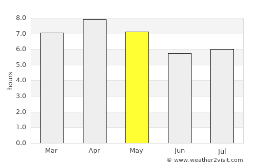 Halapitan average rain in May