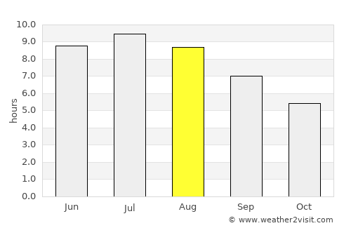 Halásztelek average rain in August