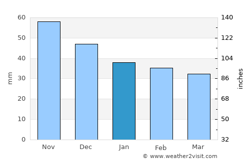 Halásztelek average rain in January