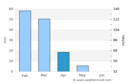 Ḩalāwah average rain in April