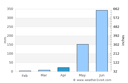 Halayhay average rain in April