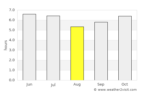 Halayhay average rain in August