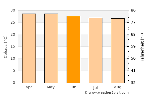 Halayhay average temperature in June