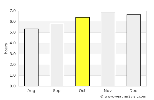Halayhay average rain in October