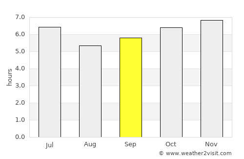 Halayhay average rain in September