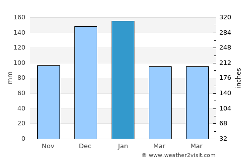 Halba average rain in January