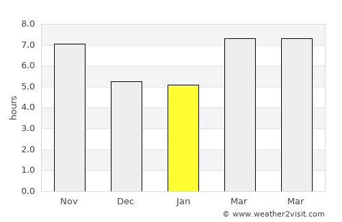 Halba average rain in January