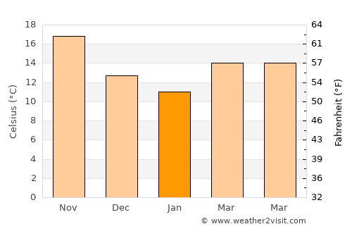 Halba average temperature in January
