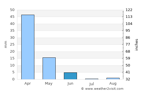 Halba average rain in June