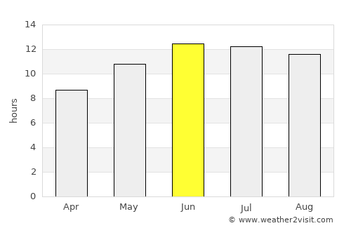 Halba average rain in June