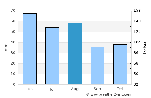 Halberstadt average rain in August