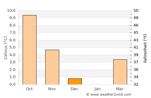 Halberstadt average temperature in December