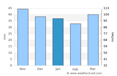 Halberstadt average rain in January